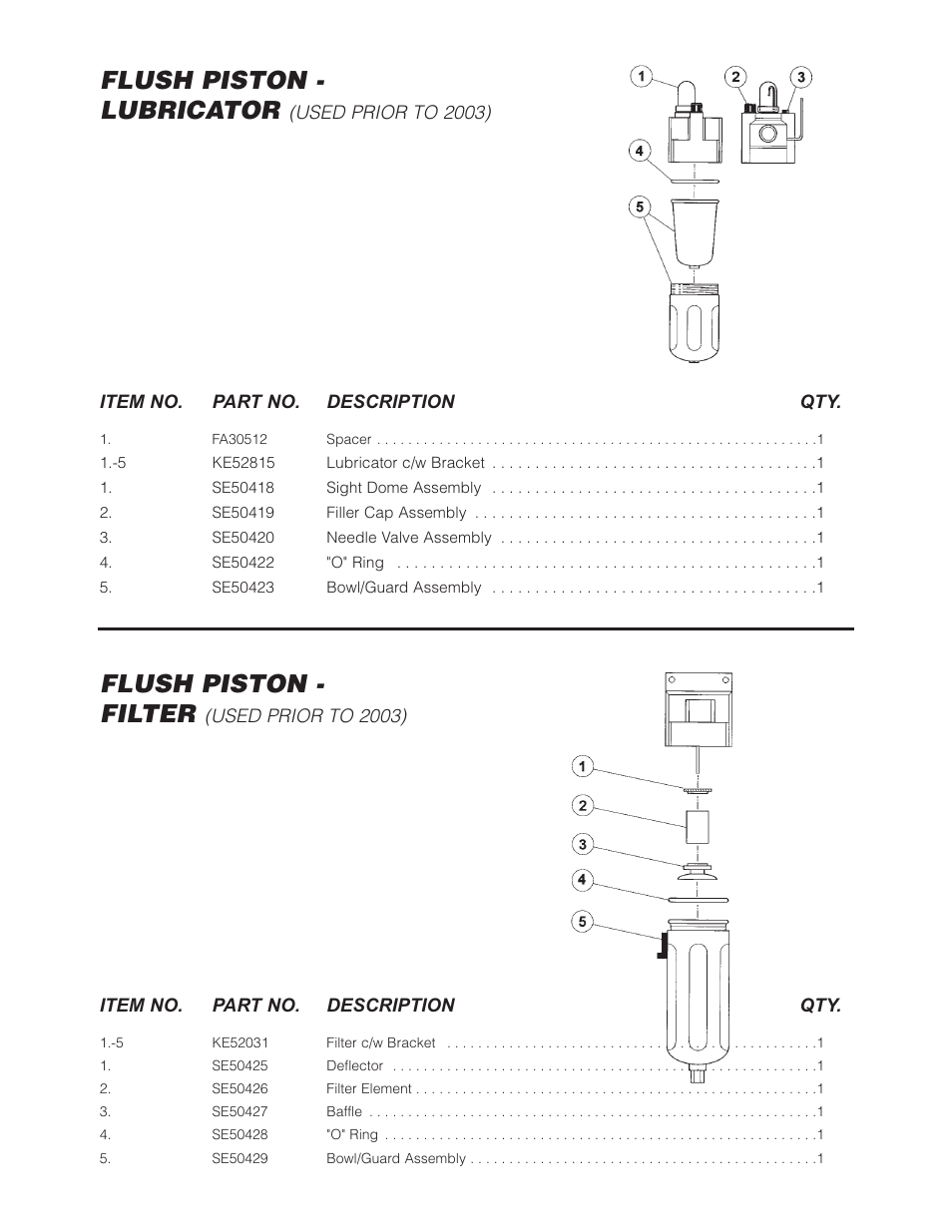 Flush piston - lubricator, Flush piston - filter | Cleveland Range (T) MKDL-125-T (-CC) User Manual | Page 38 / 55