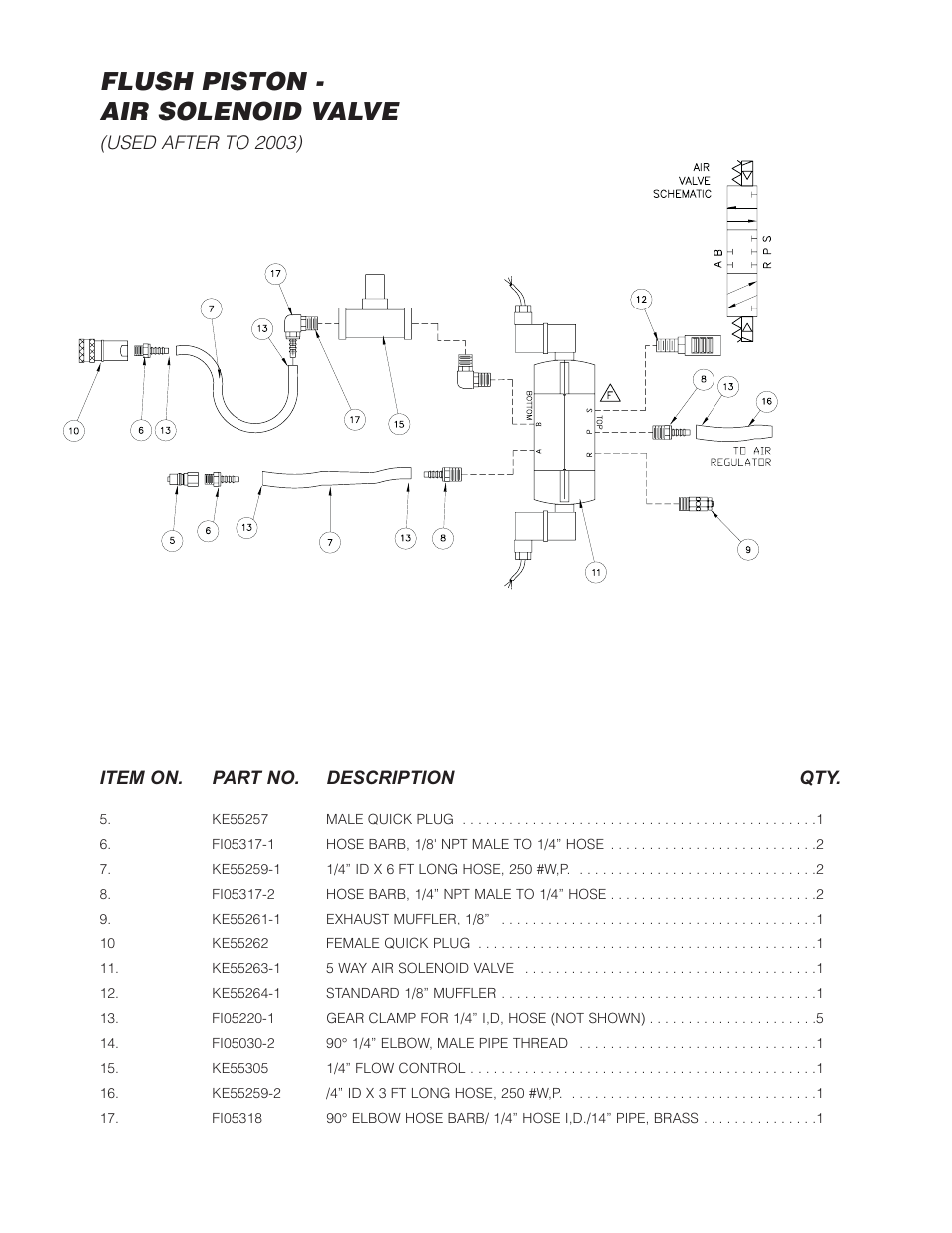 Flush piston - air solenoid valve, Used after to 2003) | Cleveland Range (T) MKDL-125-T (-CC) User Manual | Page 42 / 55