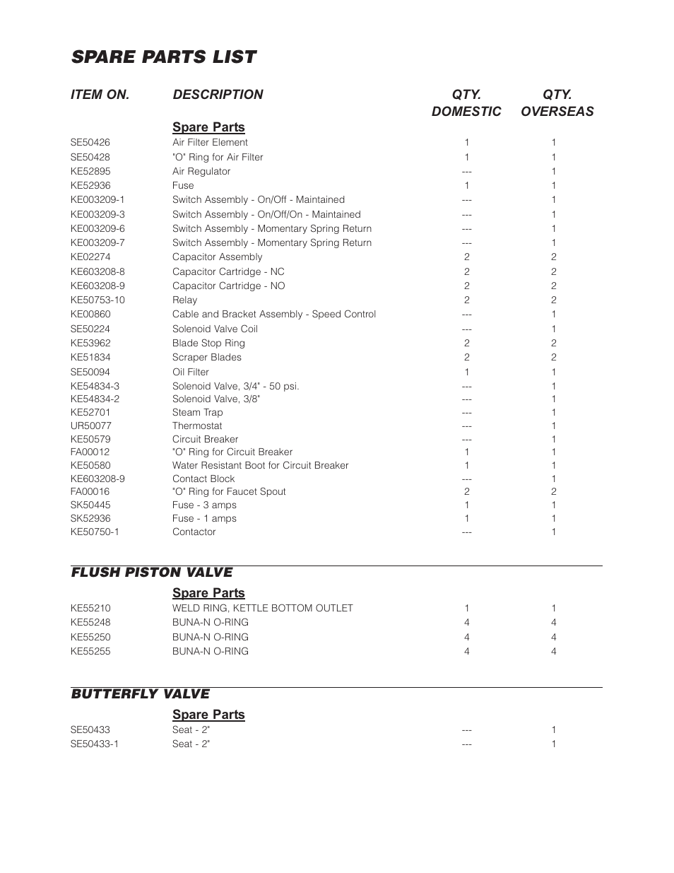 Spare parts list, Flush piston valve spare parts, Butterfly valve spare parts | Cleveland Range (T) MKDL-125-T (-CC) User Manual | Page 55 / 55