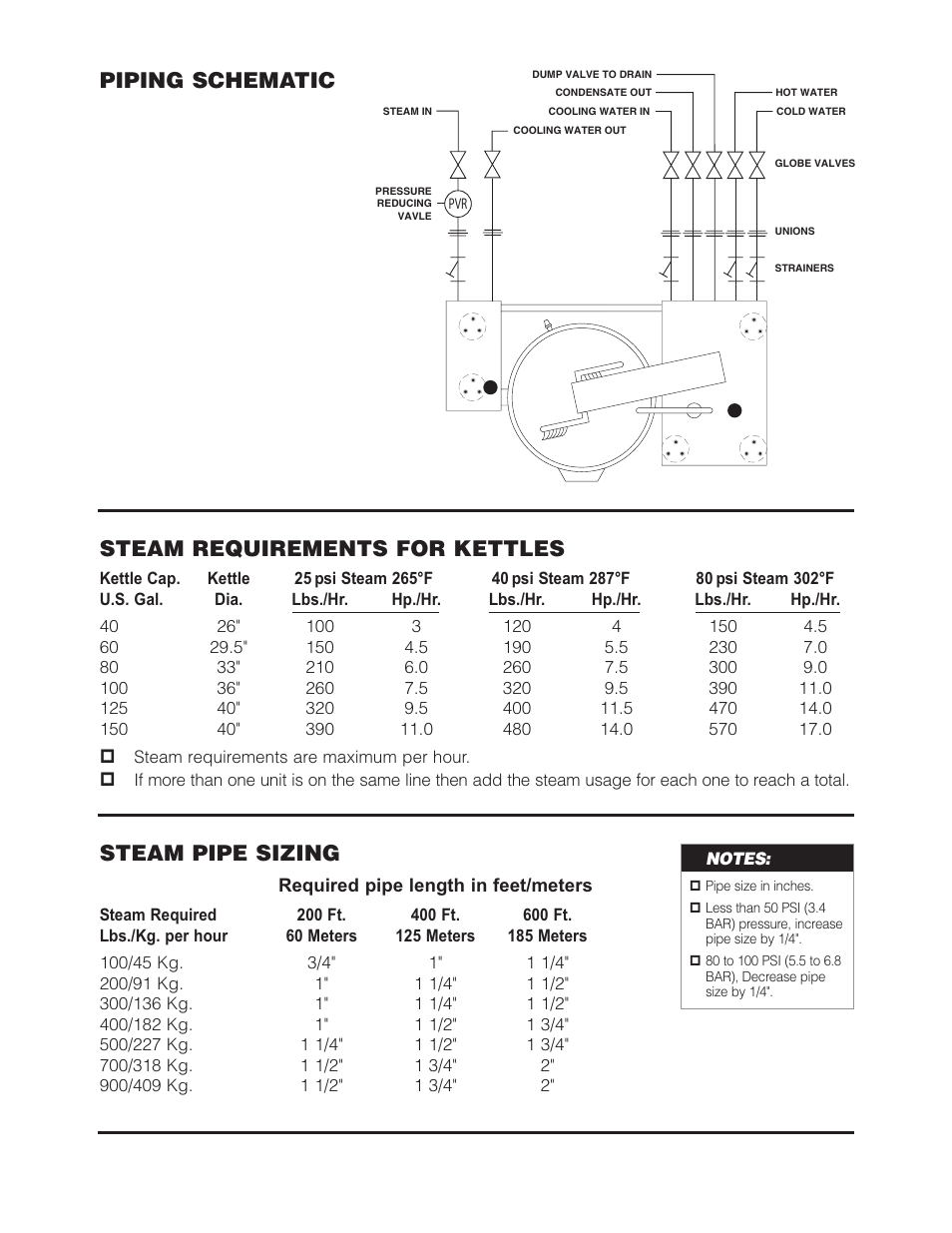 Steam requirements for kettles, Steam pipe sizing, Piping schematic | Cleveland Range (T) MKDL-125-T (-CC) User Manual | Page 6 / 55