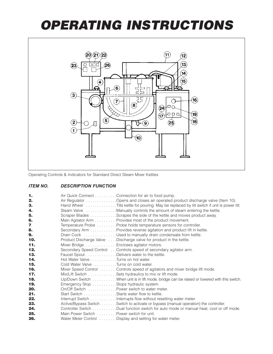 Operating instructions | Cleveland Range (T) MKDL-125-T (-CC) User Manual | Page 9 / 55