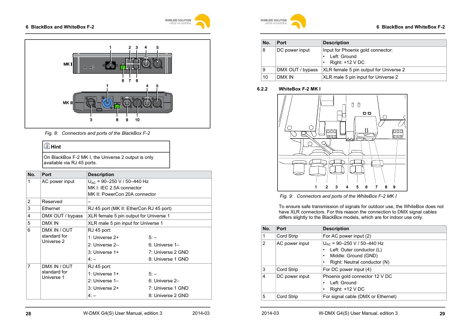 Leprecon W-DMX G4 MK I User Manual | Page 15 / 29