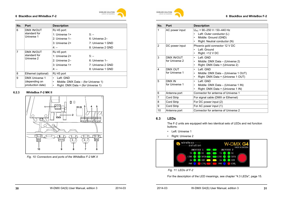 Leprecon W-DMX G4 MK I User Manual | Page 16 / 29