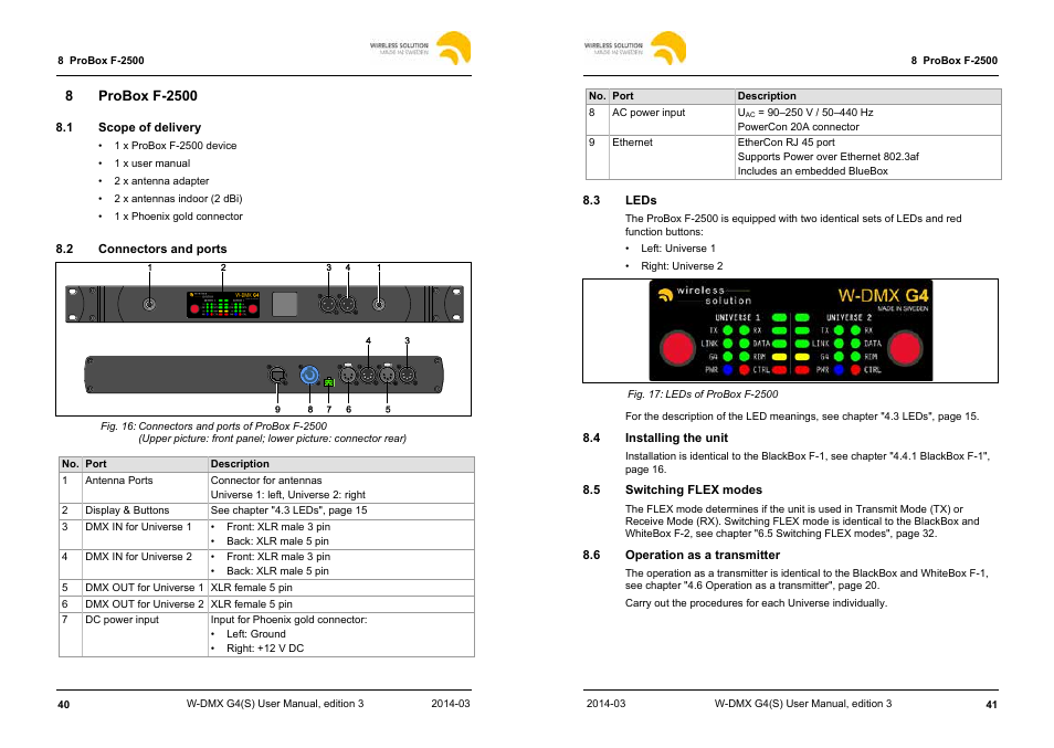 Leprecon W-DMX G4 MK I User Manual | Page 21 / 29