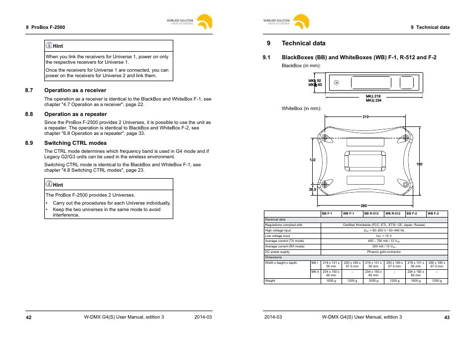 9technical data, 7 operation as a receiver, 8 operation as a repeater | 9 switching ctrl modes | Leprecon W-DMX G4 MK I User Manual | Page 22 / 29