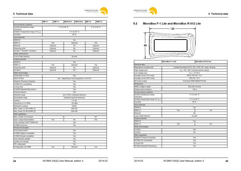 Leprecon W-DMX G4 MK I User Manual | Page 23 / 29