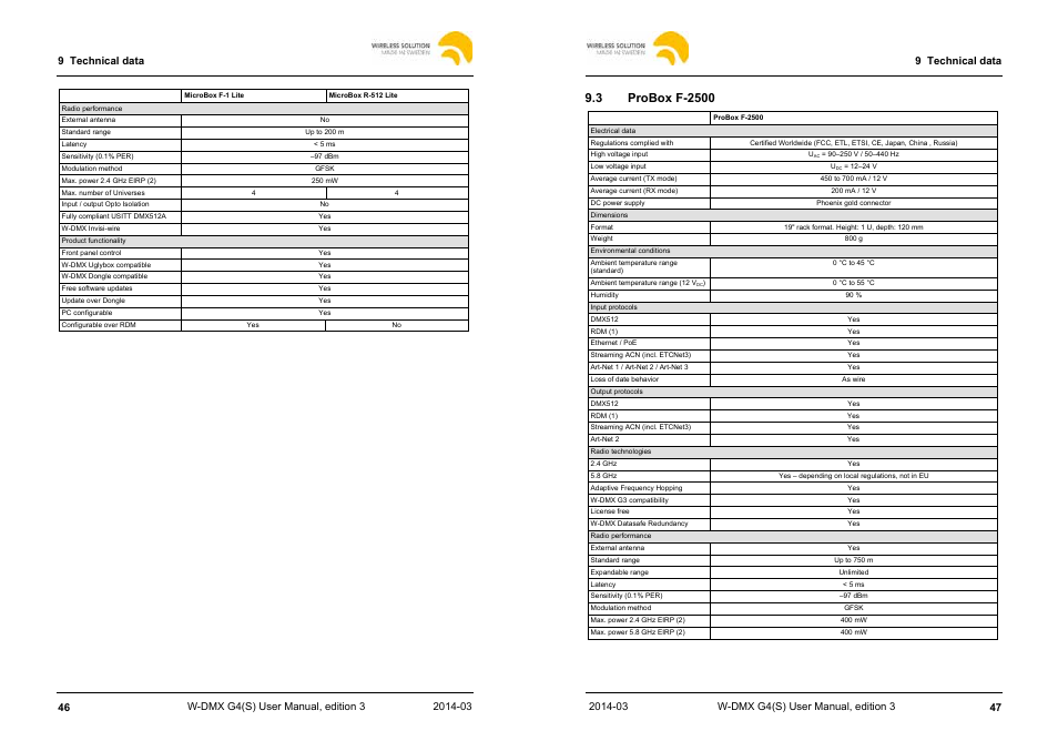 Leprecon W-DMX G4 MK I User Manual | Page 24 / 29