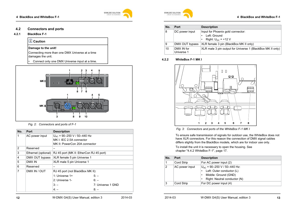 Leprecon W-DMX G4 MK I User Manual | Page 7 / 29