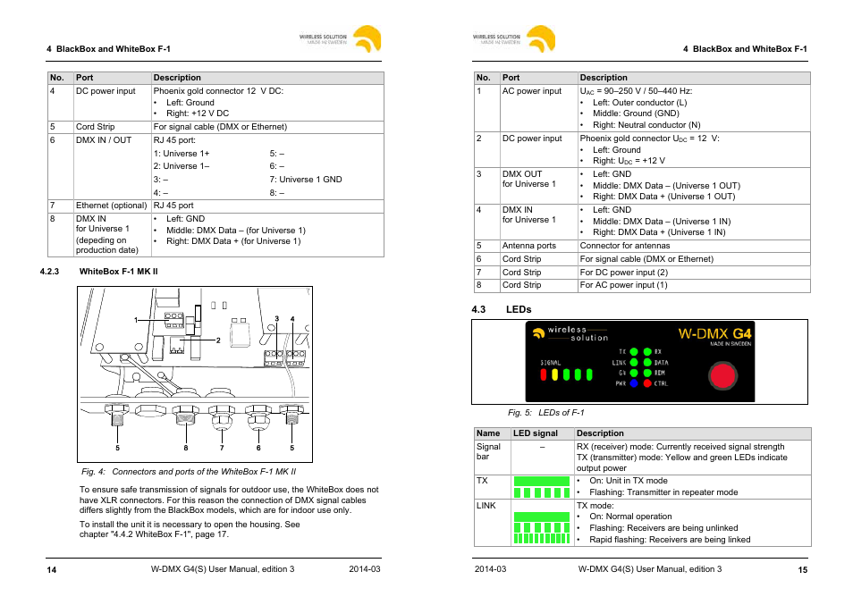 Leprecon W-DMX G4 MK I User Manual | Page 8 / 29