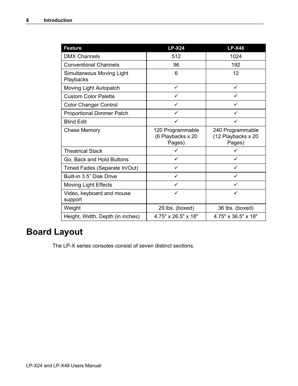Board layout | Leprecon LP-X24 Manual v3.2 User Manual | Page 10 / 228