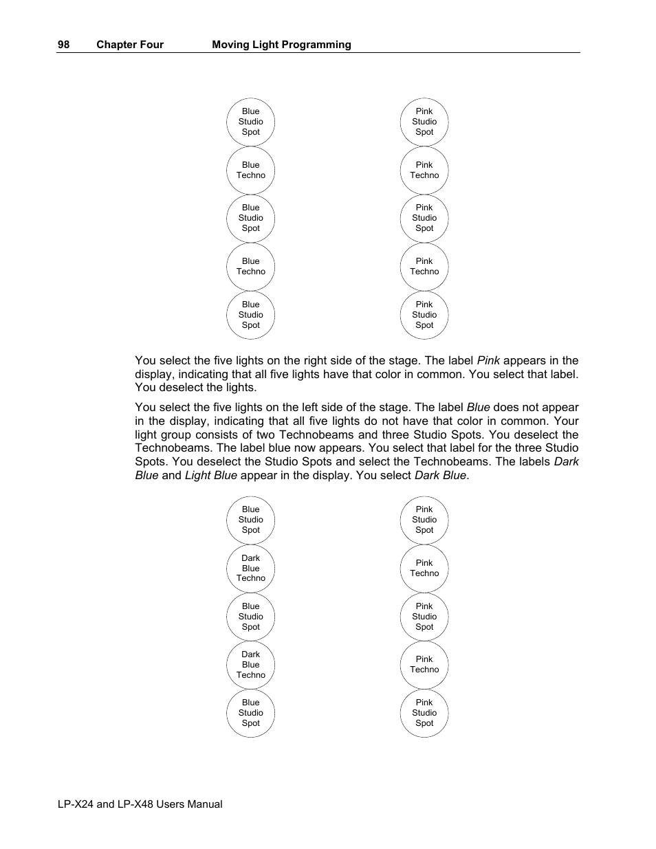 Leprecon LP-X24 Manual v3.2 User Manual | Page 102 / 228