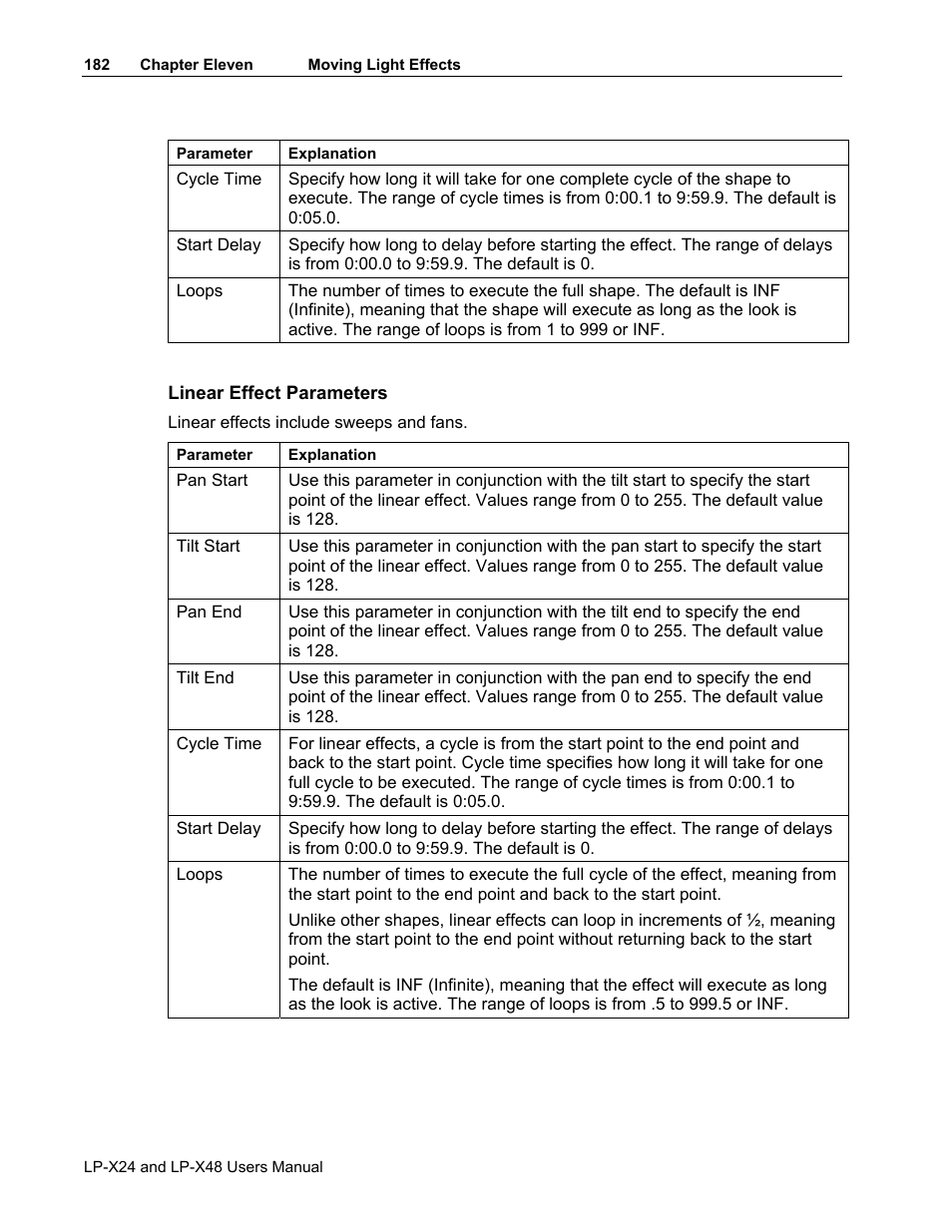 Leprecon LP-X24 Manual v3.2 User Manual | Page 186 / 228