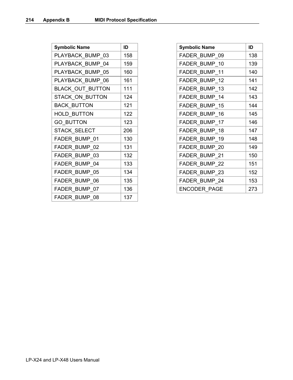 Leprecon LP-X24 Manual v3.2 User Manual | Page 218 / 228