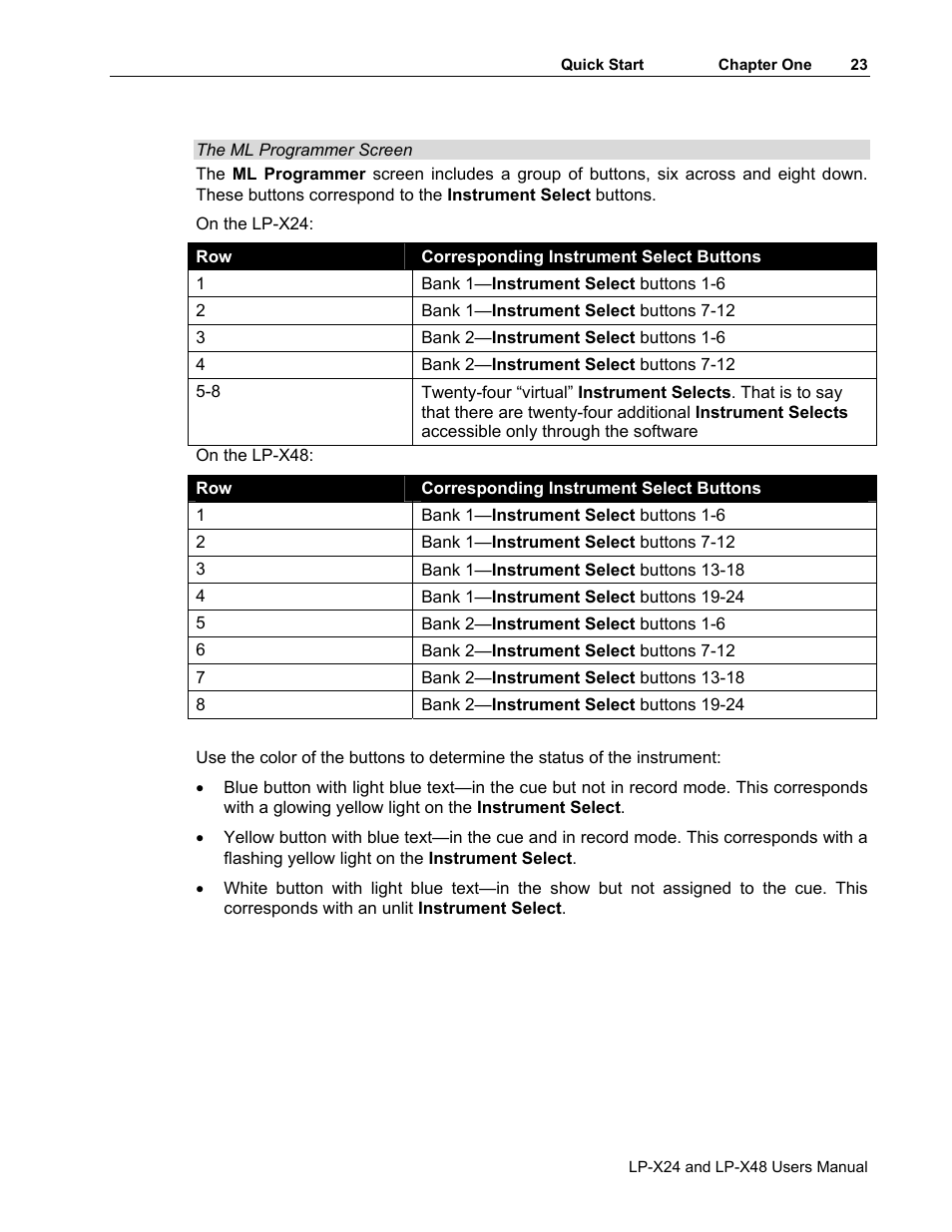 Leprecon LP-X24 Manual v3.2 Addendum User Manual | Page 24 / 55