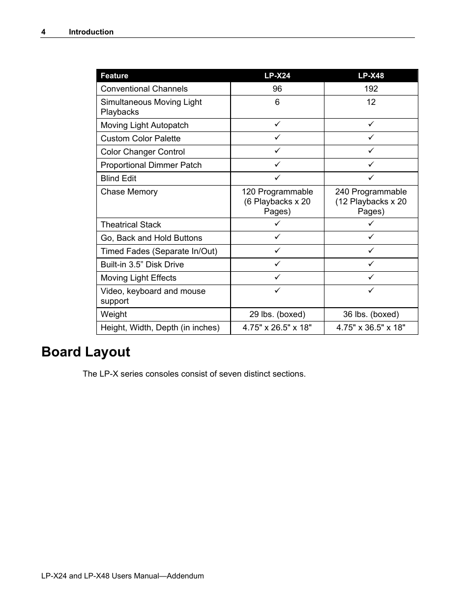 Board layout | Leprecon LP-X24 Manual v3.2 Addendum User Manual | Page 5 / 55