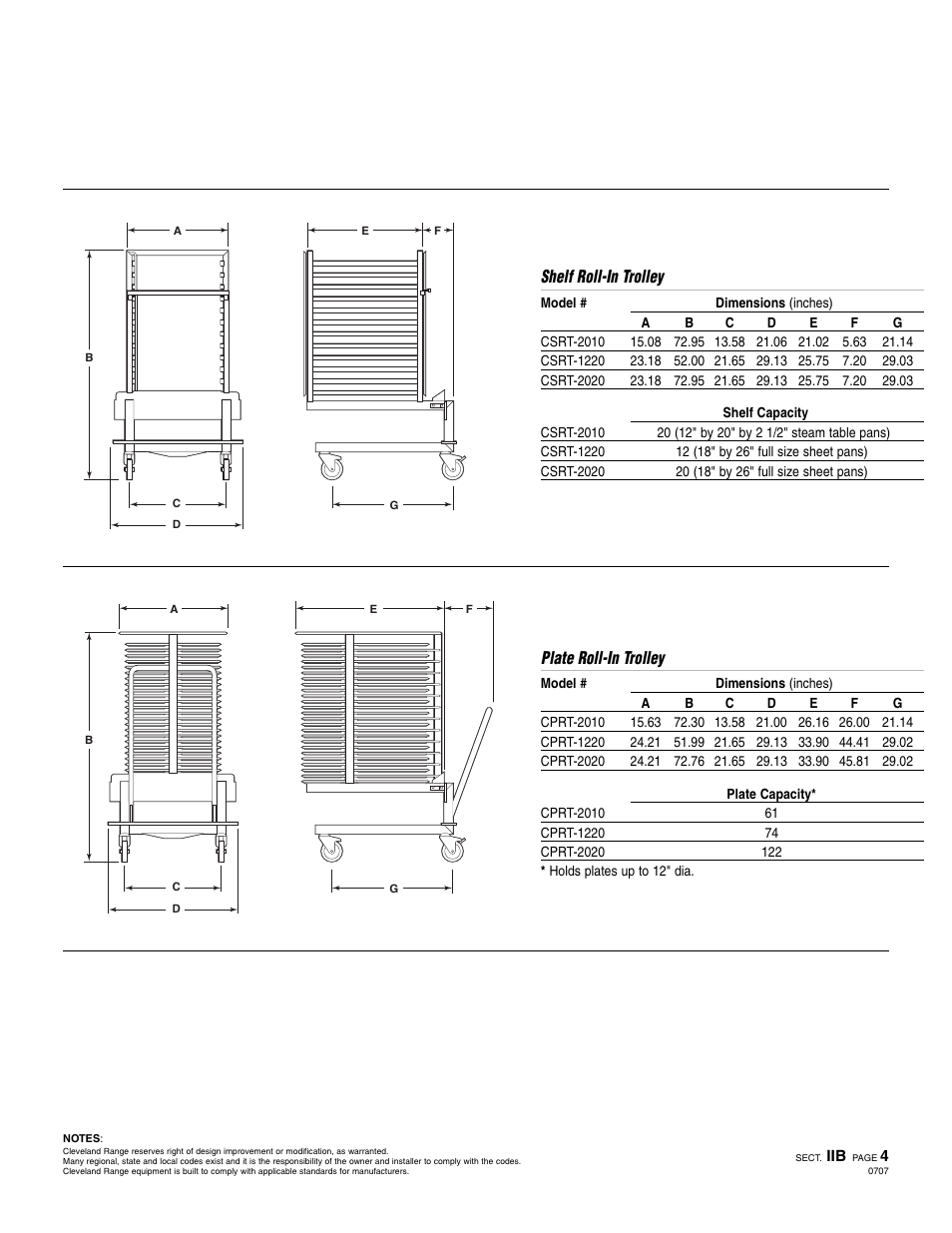 Shelf roll-in trolley, Plate roll-in trolley | Cleveland Range CPRT-2010 User Manual | Page 2 / 2