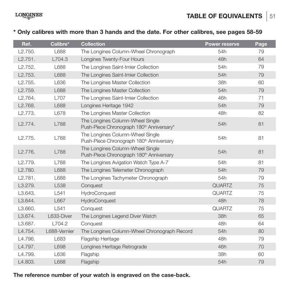 Table of equivalents | Longines DolceVita User Manual | Page 11 / 42