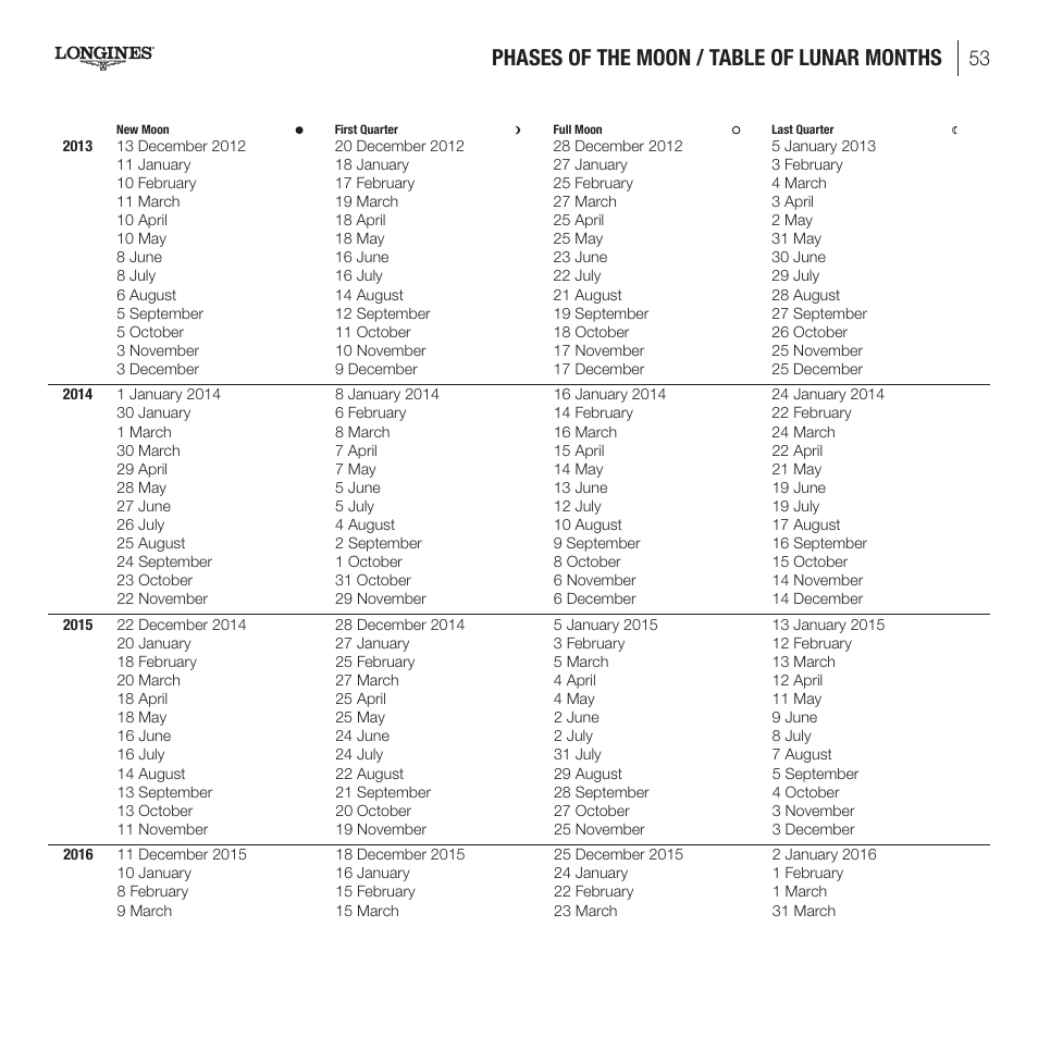 Phases of the moon / table of lunar months | Longines DolceVita User Manual | Page 13 / 42