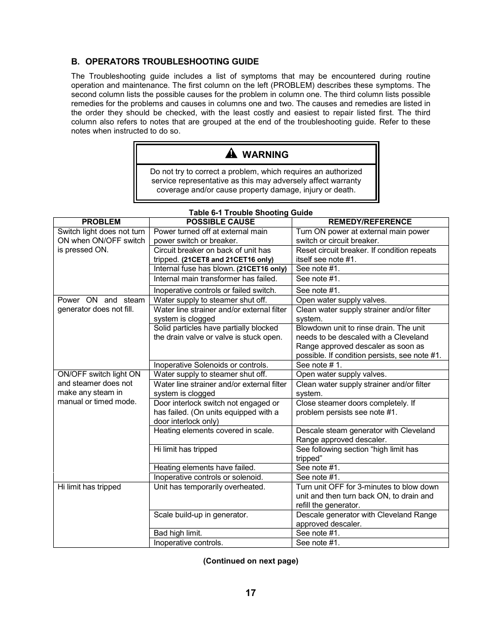 Cleveland Range 24CEA10 User Manual | Page 21 / 30
