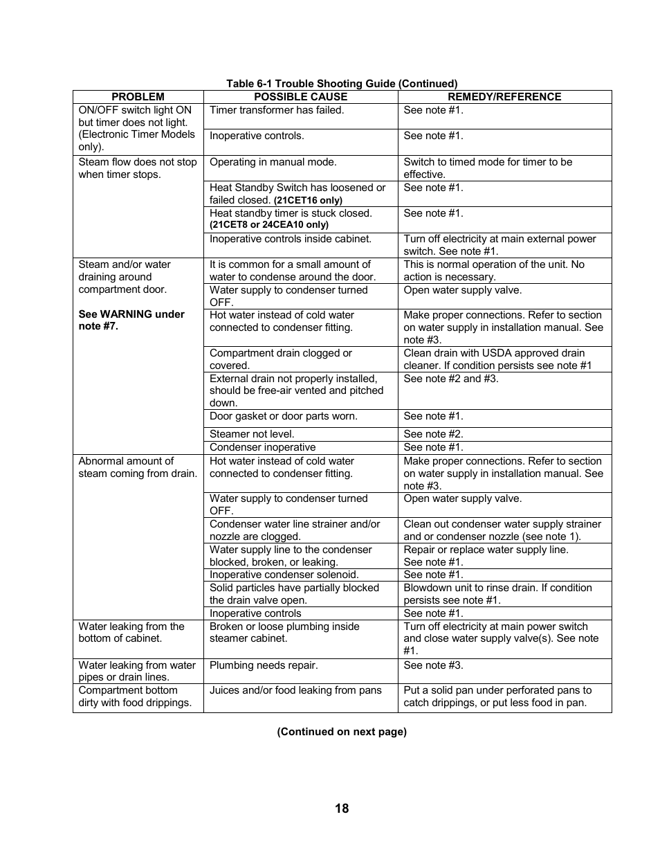 Cleveland Range 24CEA10 User Manual | Page 22 / 30