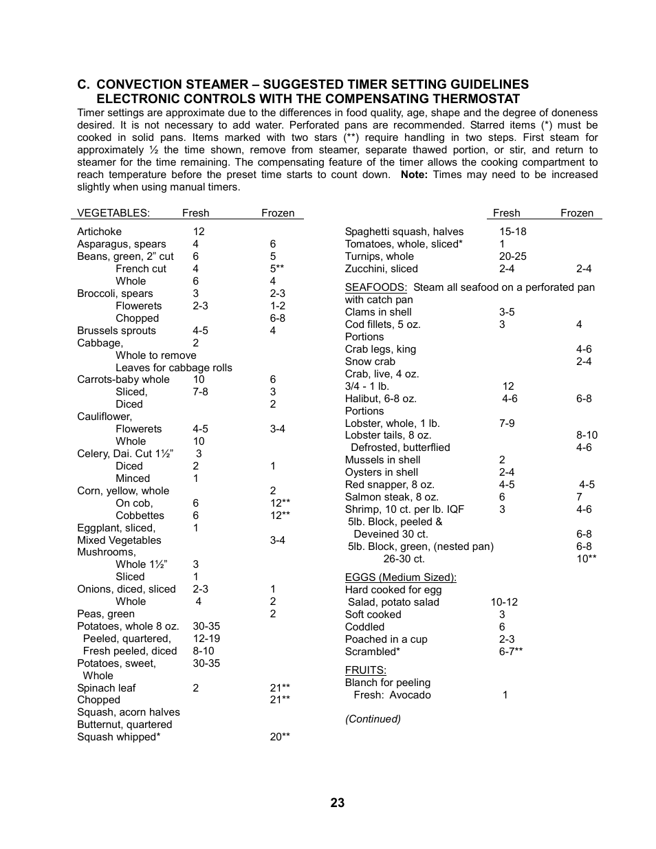 Cleveland Range 24CEA10 User Manual | Page 27 / 30