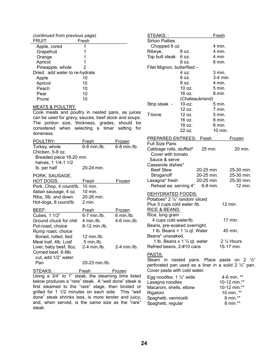 Cleveland Range 24CEA10 User Manual | Page 28 / 30