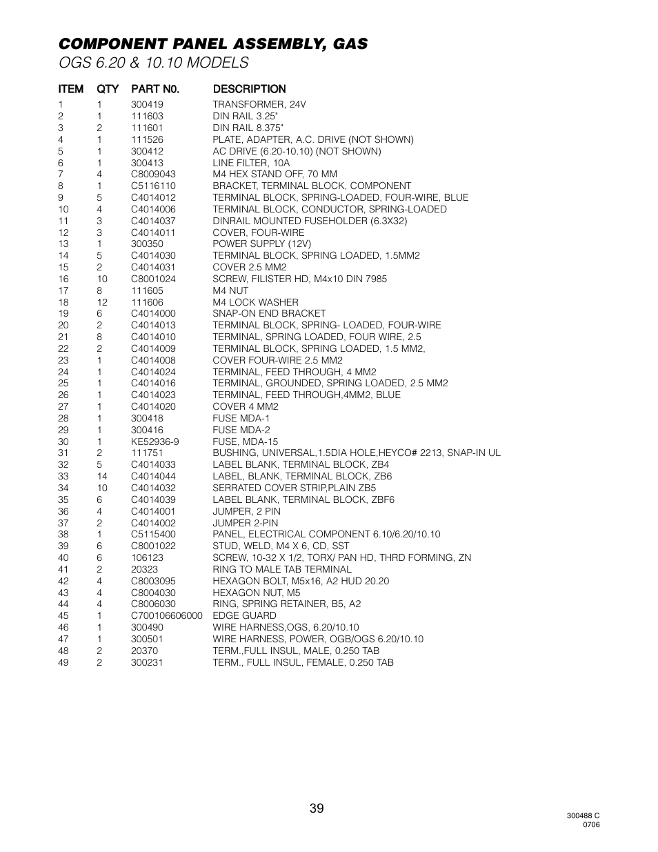 Pg 2 | Cleveland Range OGS-10.10 User Manual | Page 42 / 101