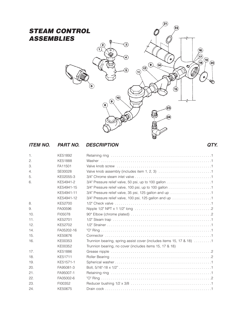 Steam control assemblies, Item no. part no. description qty | Cleveland Range KDL-SH User Manual | Page 11 / 19