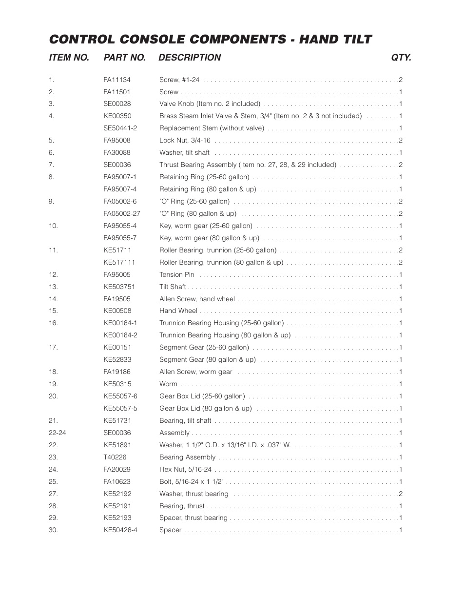 Control console components - hand tilt, Item no. part no. description qty | Cleveland Range KDL-SH User Manual | Page 12 / 19