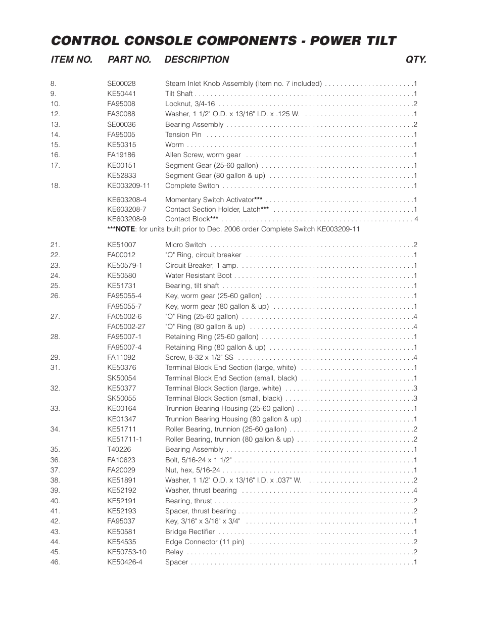 Control console components - power tilt, Item no. part no. description qty | Cleveland Range KDL-SH User Manual | Page 15 / 19