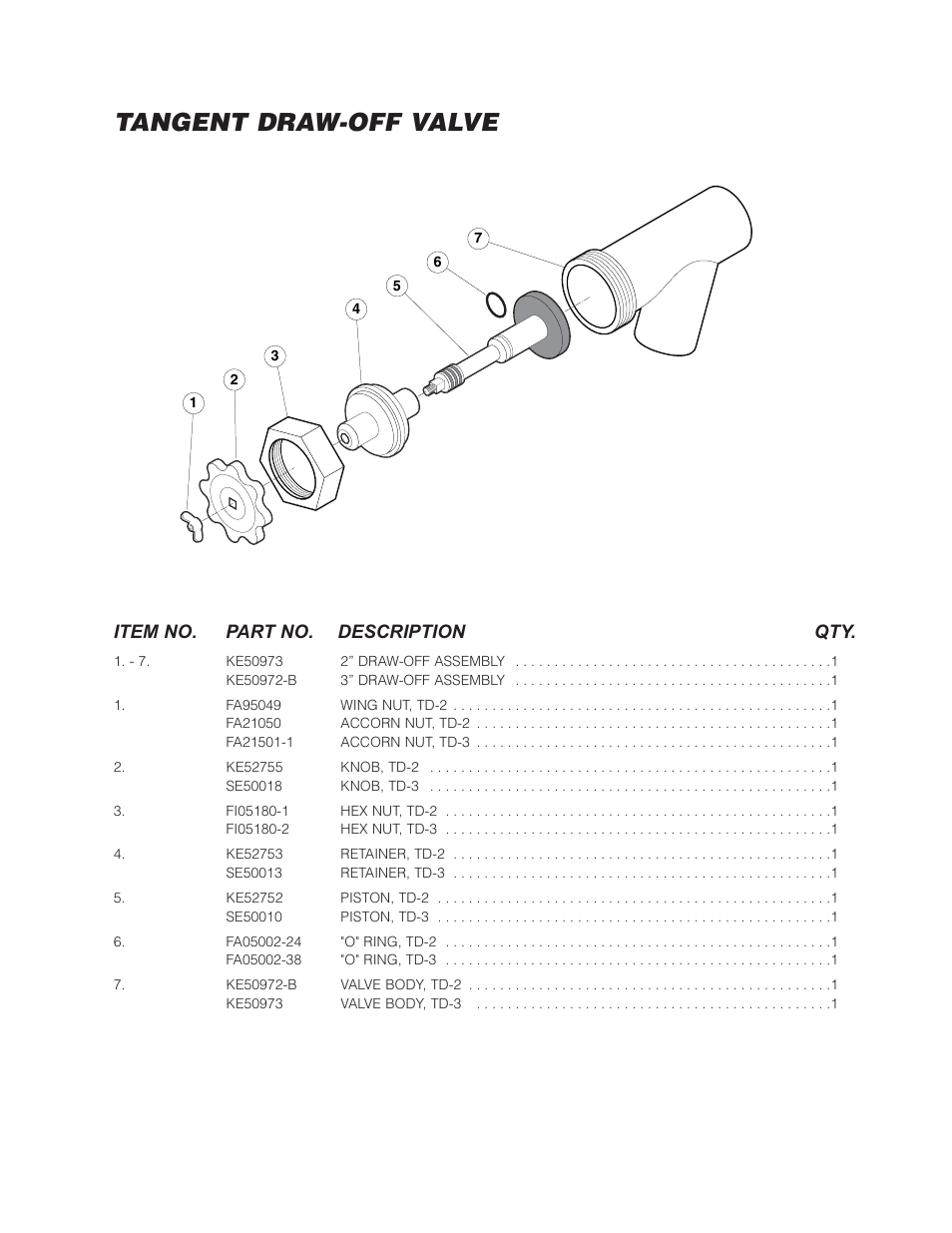 Tangent draw-off valve, Item no. part no. description qty | Cleveland Range KDL-SH User Manual | Page 17 / 19