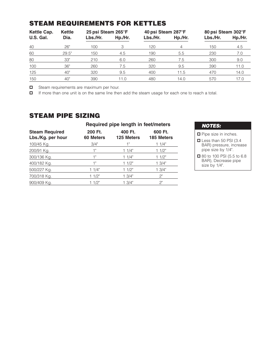 Steam requirements for kettles, Steam pipe sizing | Cleveland Range KDL-SH User Manual | Page 5 / 19