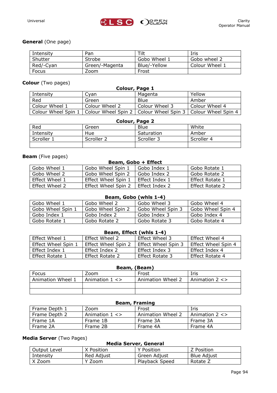 LSC Lighting CLARITY LX Series v.1 User Manual | Page 104 / 276