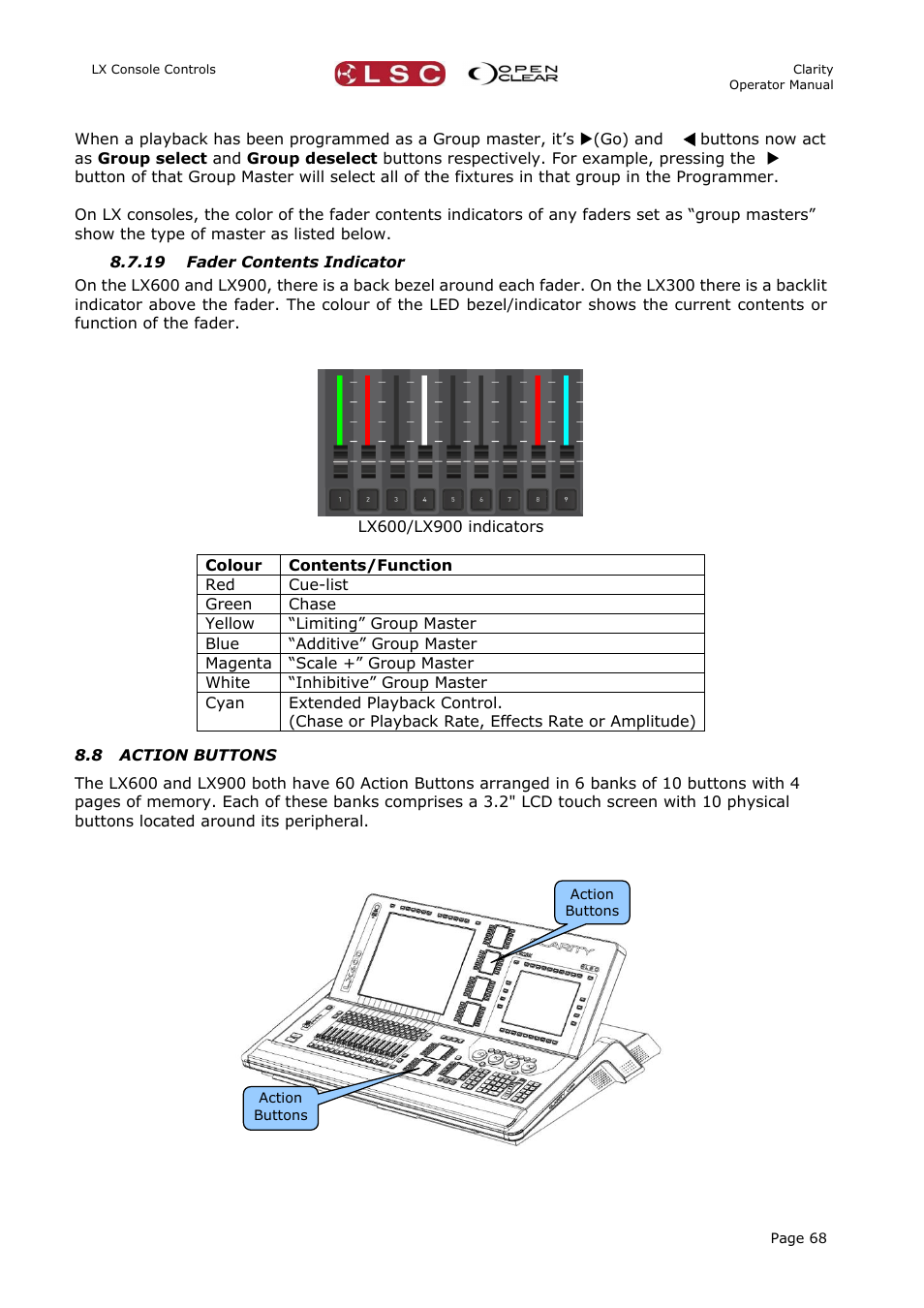 19 fader contents indicator, 8 action buttons | LSC Lighting CLARITY LX Series v.1 User Manual | Page 78 / 276