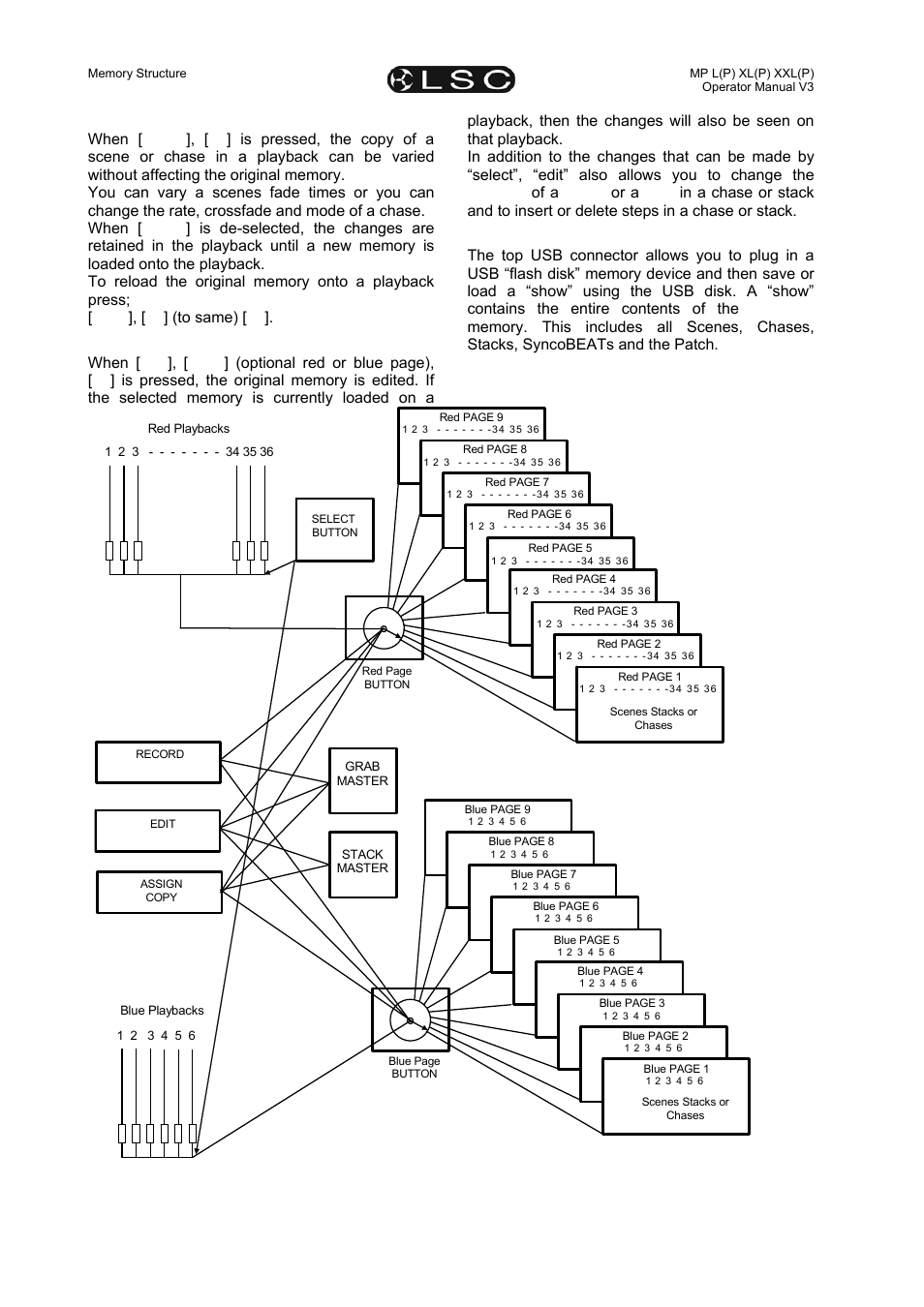 Page 22 | LSC Lighting maXim MP User Manual | Page 28 / 84