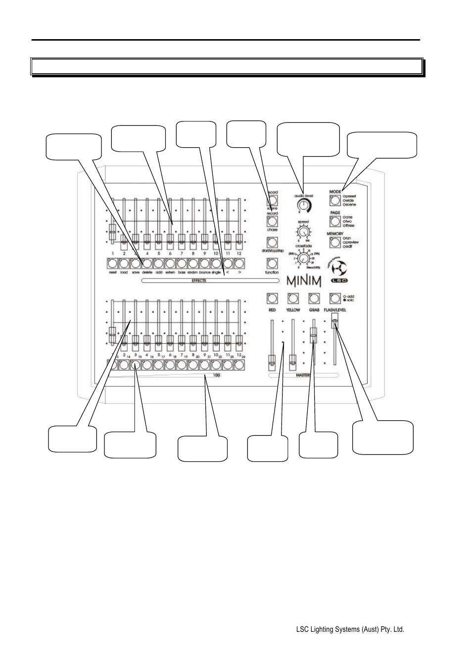 0 front panel layout | LSC Lighting MINIM User Manual | Page 10 / 31