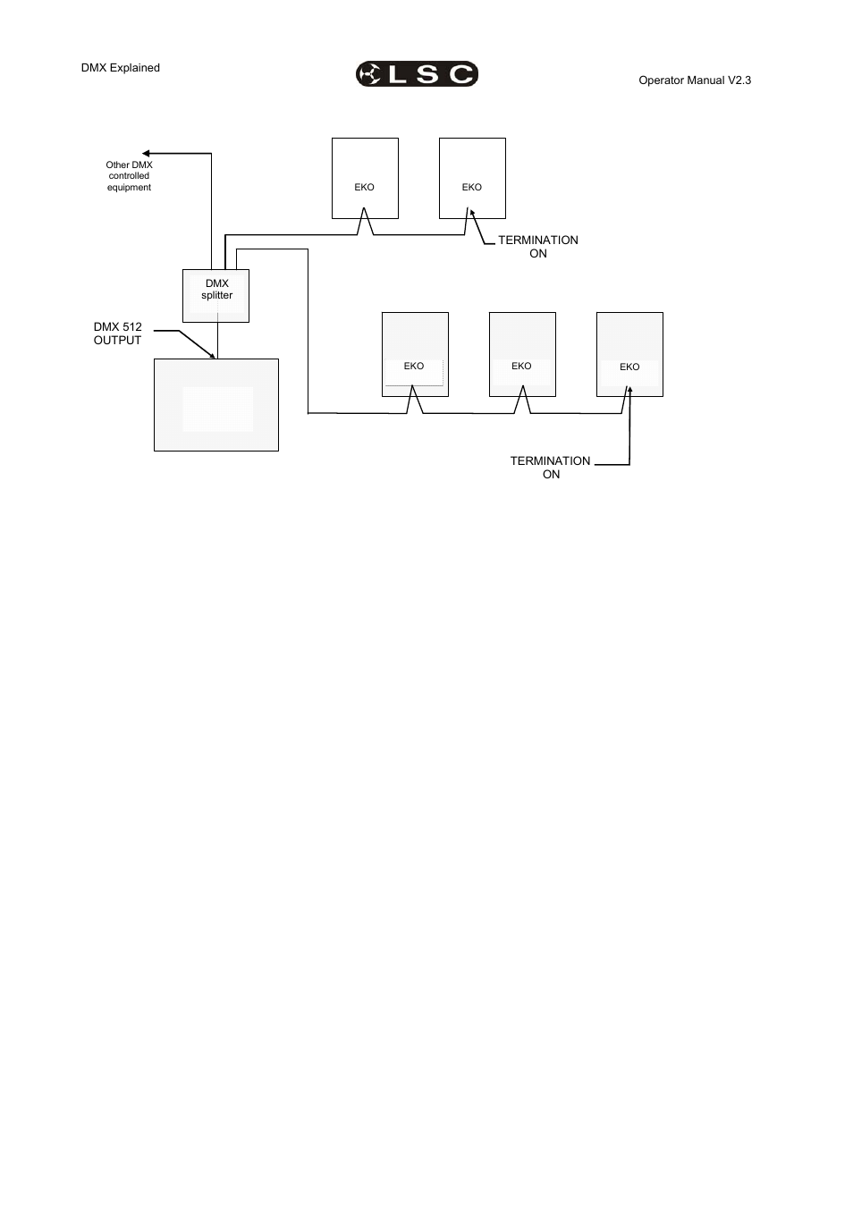 Page 38 | LSC Lighting EKO User Manual | Page 42 / 46