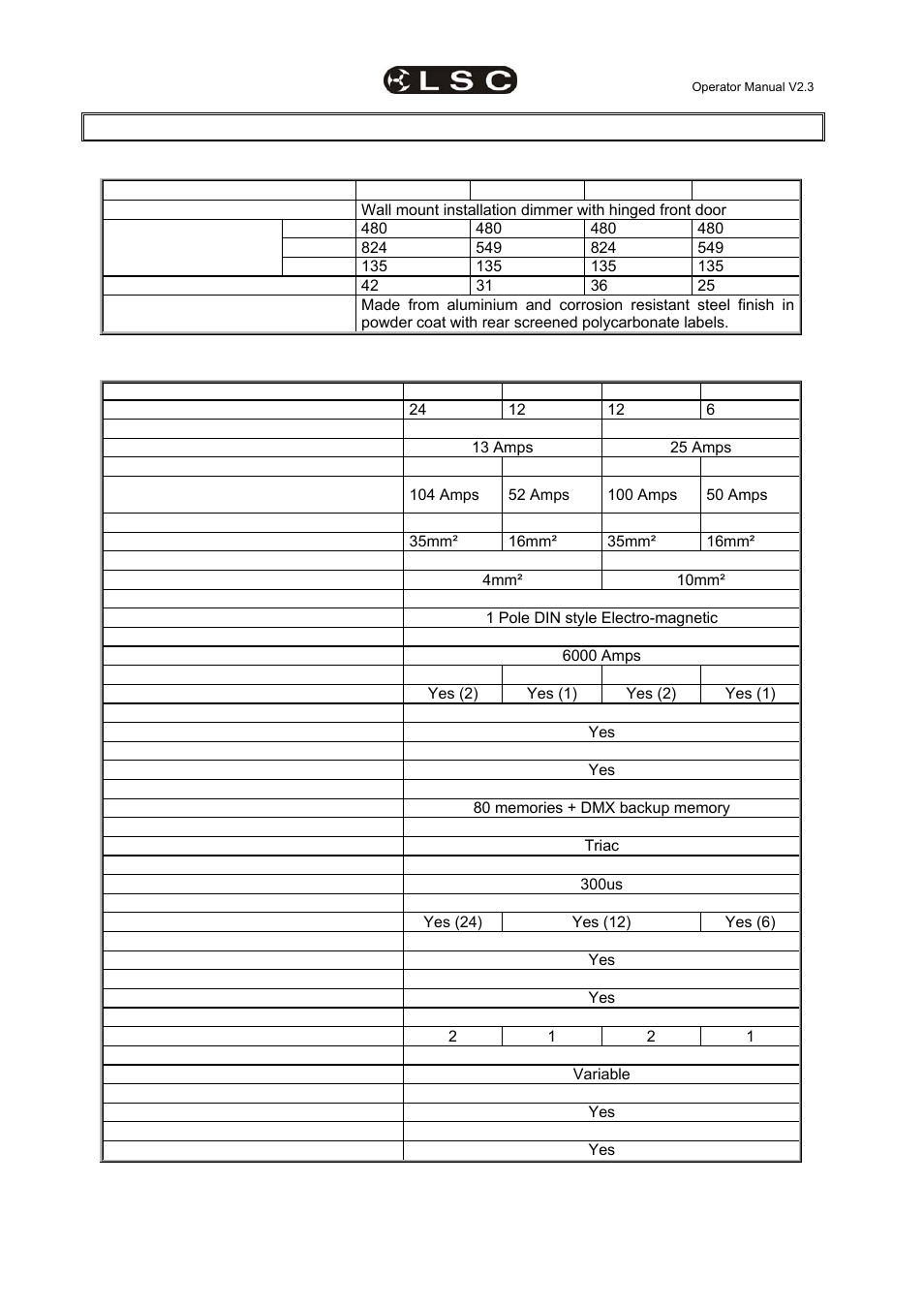 LSC Lighting EKO User Manual | Page 44 / 46