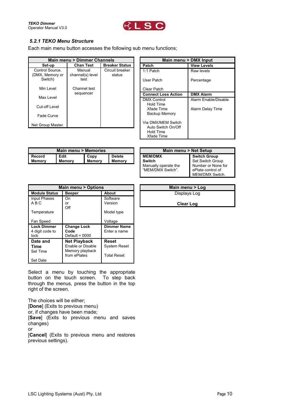 1 teko menu structure | LSC Lighting TEKO User Manual | Page 12 / 36