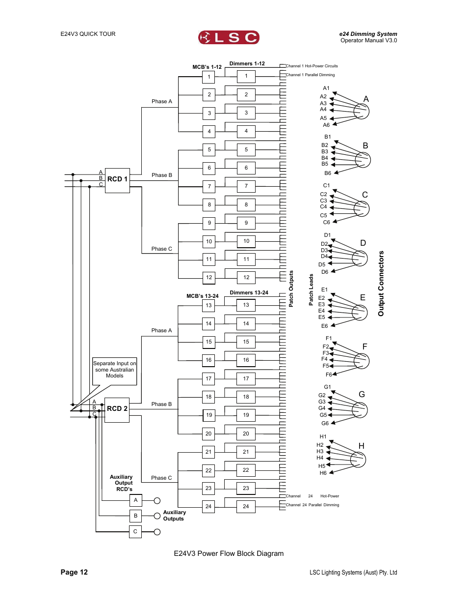 LSC Lighting e24V3 User Manual | Page 16 / 40