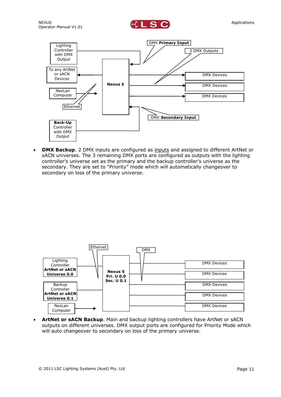 LSC Lighting NEXUS User Manual | Page 17 / 44