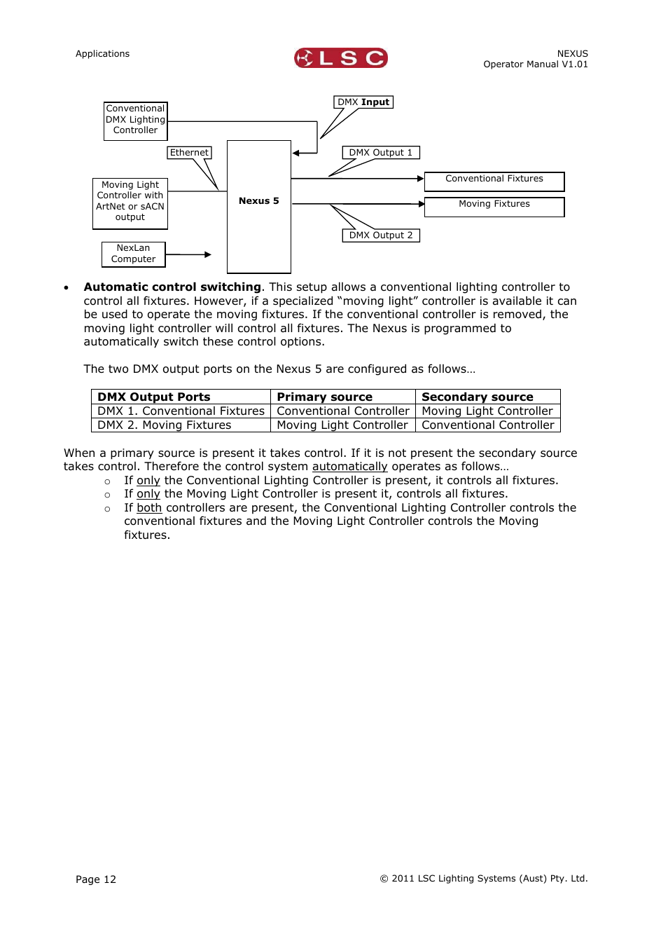 LSC Lighting NEXUS User Manual | Page 18 / 44