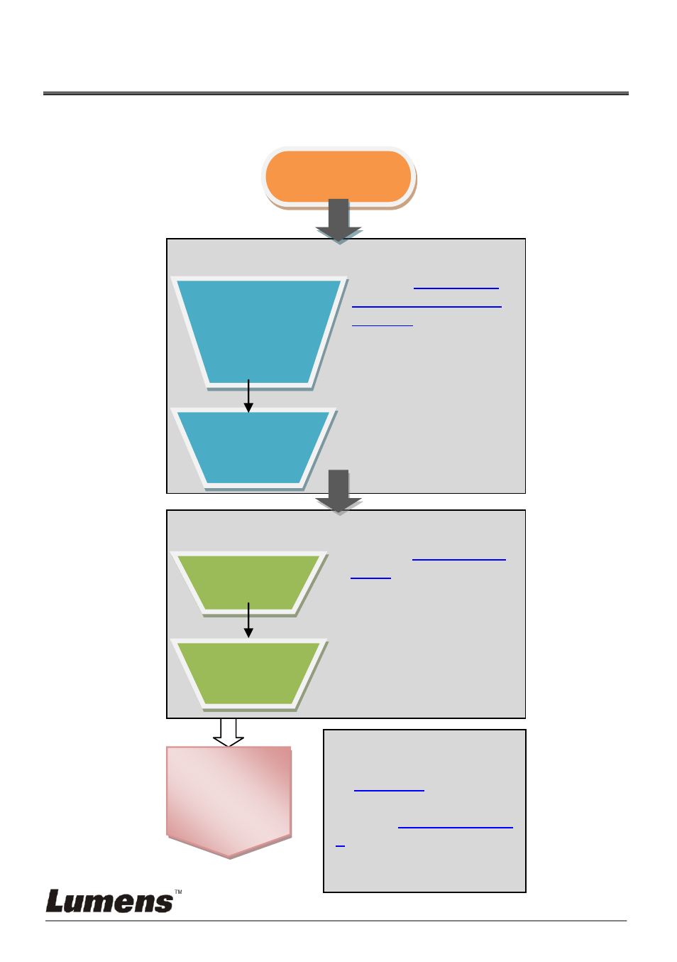 Chapter 5 installation and connections, Installation flow chart, Start ok start using | Install software, Install hardware, 1 installation flow chart | Lumens Technology DC-A11 User Manual | Page 13 / 63