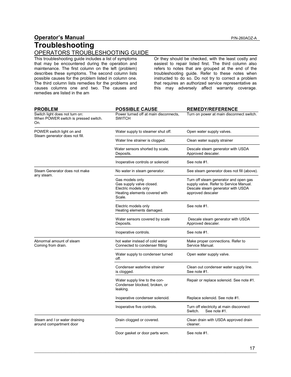 Troubleshooting, Operator’s manual, Operators troubleshooting guide | Cleveland Range 24/36CGM User Manual | Page 17 / 23