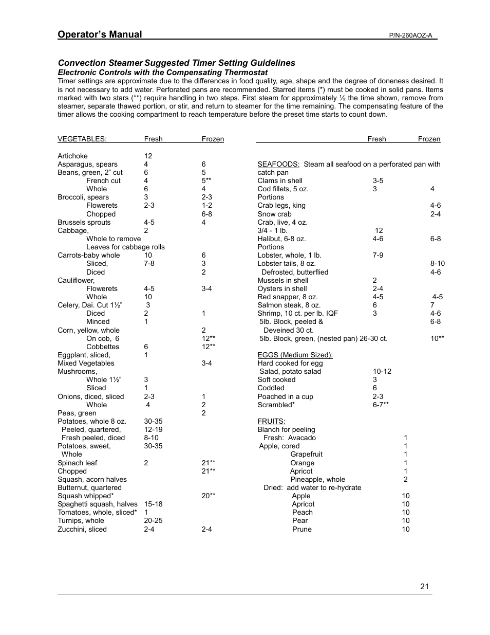 Timer settings, Operator’s manual | Cleveland Range 24/36CGM User Manual | Page 21 / 23