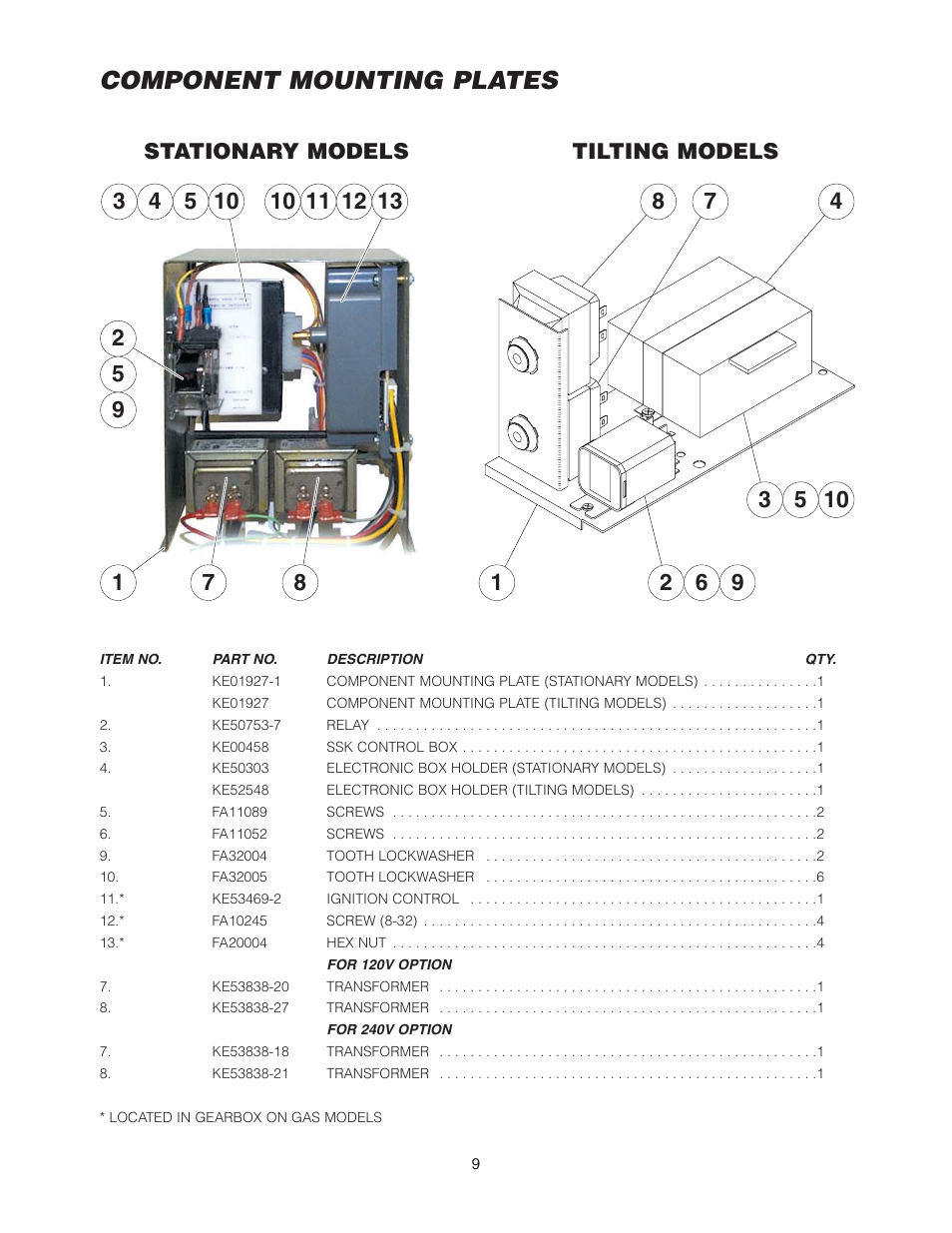 Component mounting plates, Stationary models tilting models | Cleveland Range KCL-25-T User Manual | Page 12 / 36