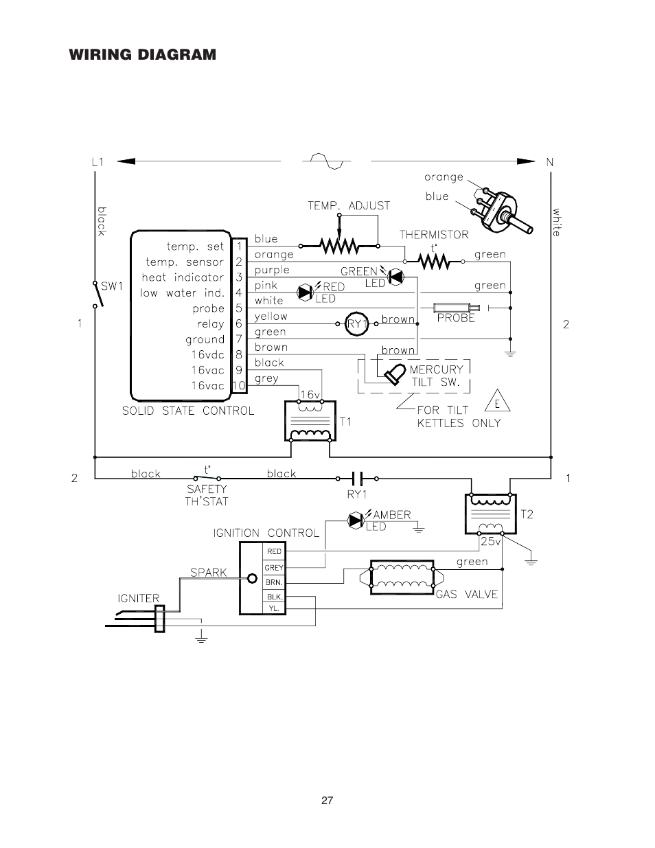 Cleveland Range KCL-25-T User Manual | Page 30 / 36