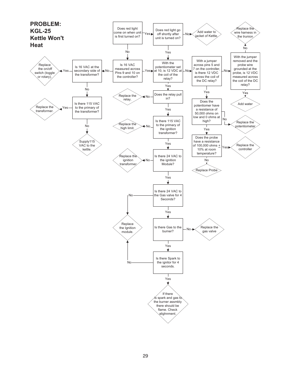 Problem: kgl-25 kettle won't heat | Cleveland Range KCL-25-T User Manual | Page 32 / 36