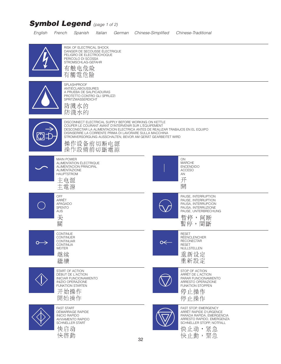 Symbol legend | Cleveland Range KCL-25-T User Manual | Page 35 / 36
