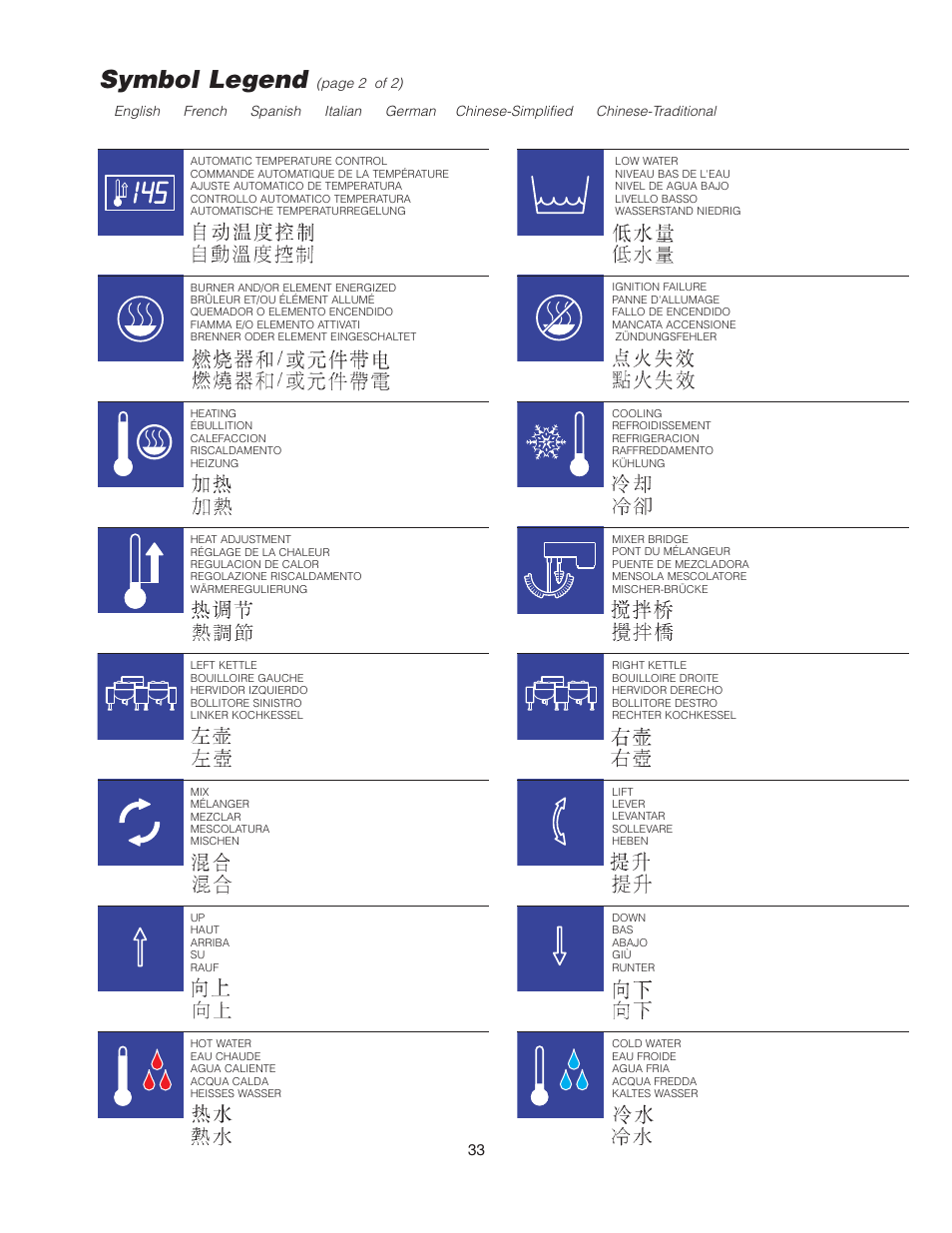 Symbol legend | Cleveland Range KCL-25-T User Manual | Page 36 / 36
